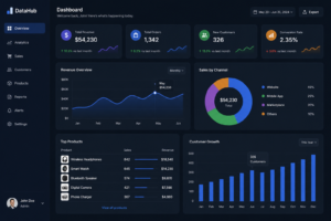 Data Dashboards